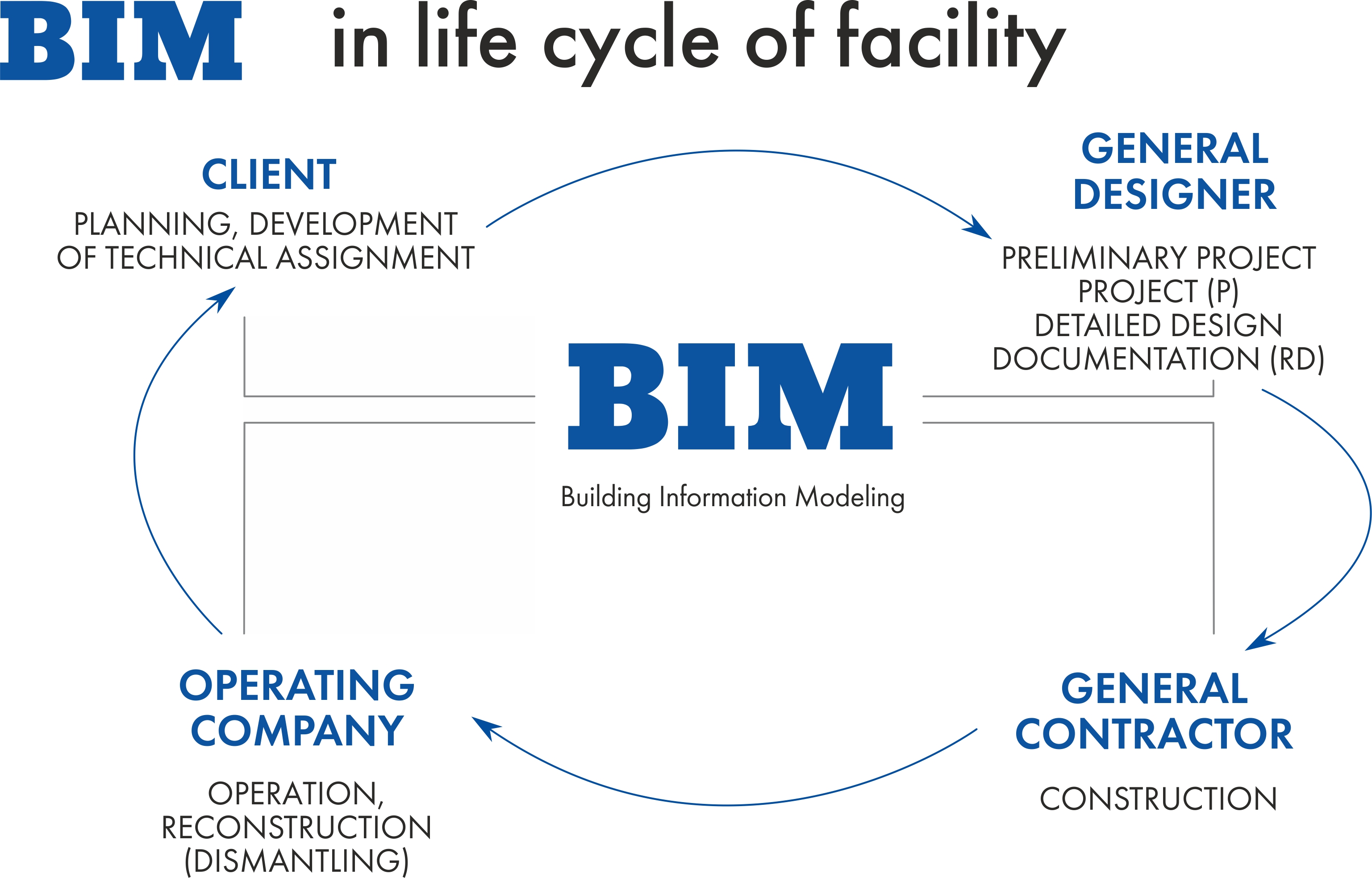 BIM рус2